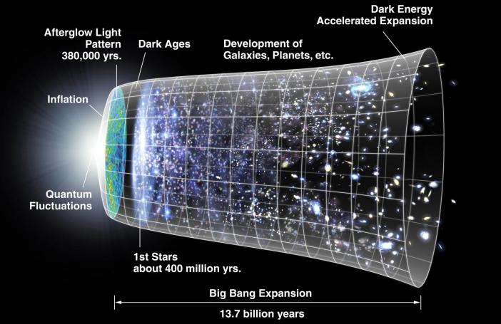 Big Bang cosmogony
